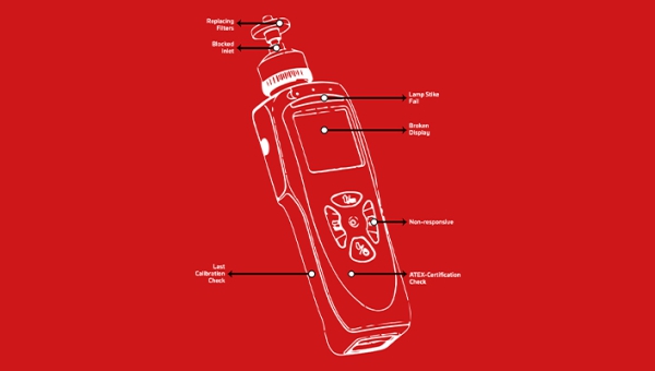 kalibreren gasdetectie